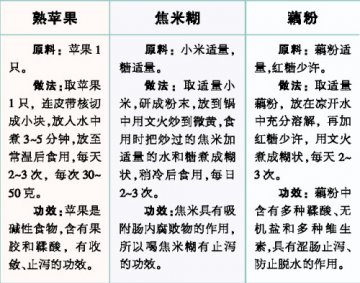 2个小细节 让孕妈远离 “一泻千里”