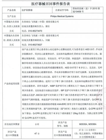 飞利浦（中国）投资有限公司对监护除颤器扩大召回范围