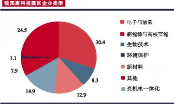 新三板扩容瓜熟蒂落 中小药企拨云见日
