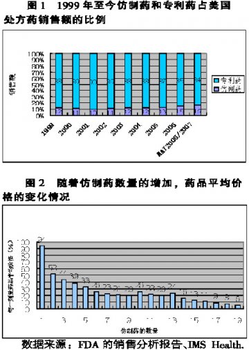 仿制药法案与时俱进