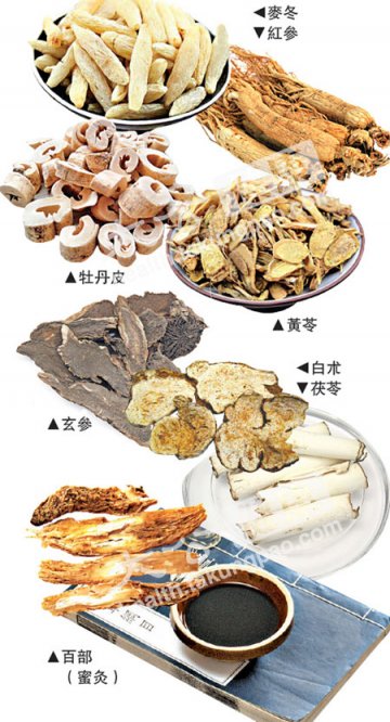 肺结核：中医四大难病之一 结合药膳收效佳