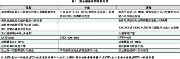 解读《冠心病心脏康复/ 二级预防中国专家共识》