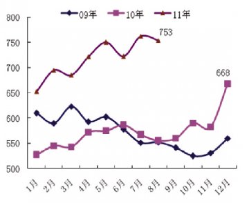 山梨醇高价位运行 VC成本压力难减