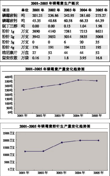 磷霉素，中国赢！