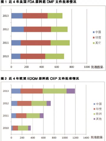 国际竞争力分析