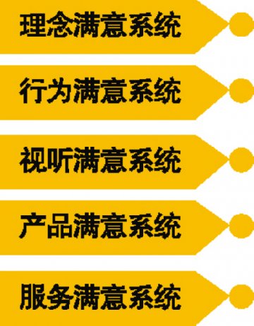 文化好不好，还得听顾客的