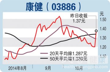 康健国际医疗6.5亿收购内地医疗机构 前景看好
