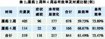 头痛宁胶囊治疗头痛的疗效观察