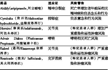 话说黑框警告对制药商的益处