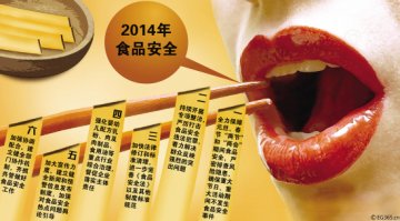 行业：食品行业年内8大趋势事件