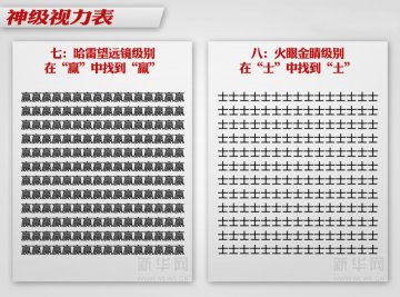 神级视力表网络爆红 快测测你的视力
