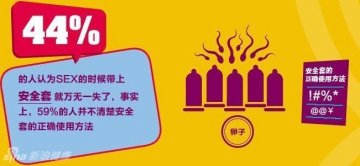 17.全世界关于性的私密报告