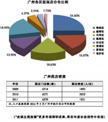 广州药店：传统与创新的美丽交融