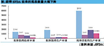 知识产权环境重构利好差异化优势企业
