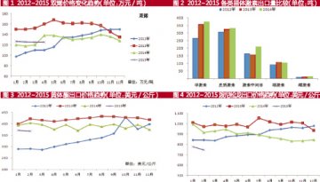 激素产业整合延伸上下游