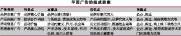 平面广告“小专”为王