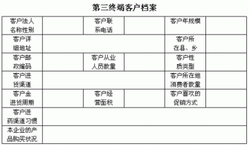 “织网”第三终端之二：“织网行动”