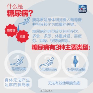 联合国糖尿病日 6个问题自测糖尿病