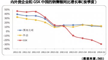 GSK中国案点亮“合规”路