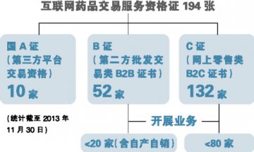 电商火了，赢利火候呢？