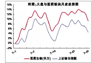 “红7月”强势板