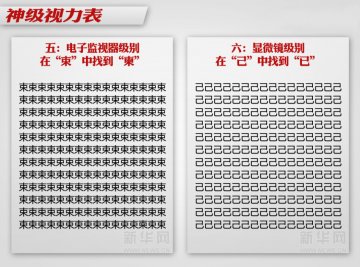 神级视力表网络爆红 快测测你的视力