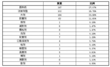 2008年国内批准新药综述（2）