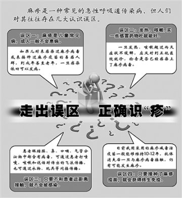 冬春交替 注意科学防治麻疹