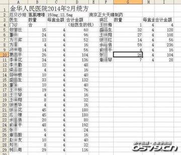 金华3医院医生被指拿回扣 卫生局：拿回扣很普遍