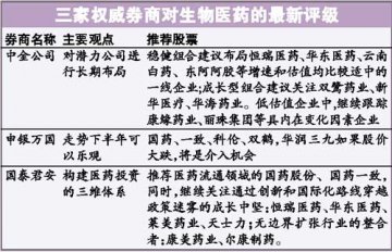 医药股估值处于历史低位 应从三方面关注医药股