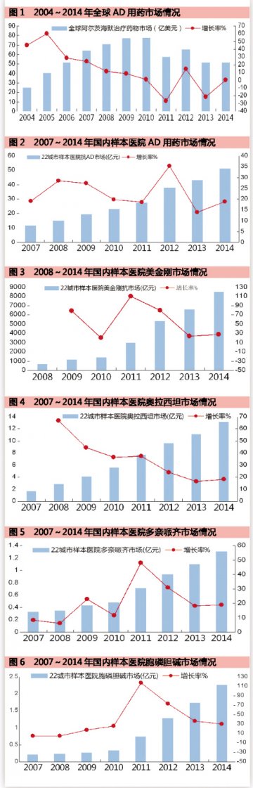 AD市场郁结待解