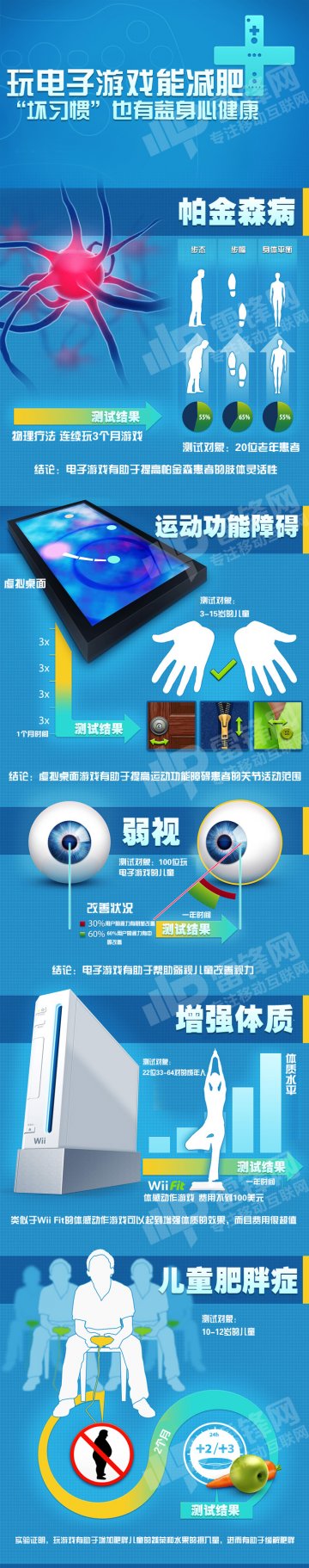 信息图：玩电子游戏能减肥 “坏习惯”也有益身心健康