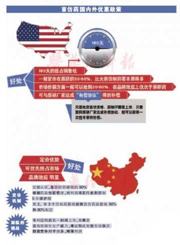 中国首仿药：快跑还是蜗行？