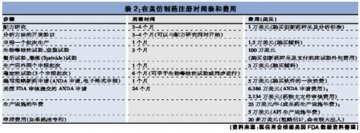 美国仿制药开启之匙