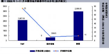 2006，并购大音稀声