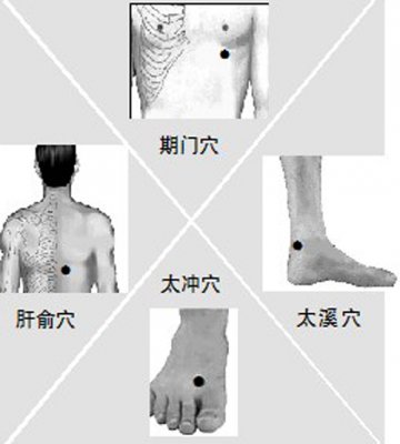提升“春生”之气 常按四穴