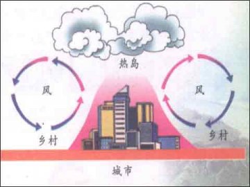 热岛效应：城市健康的难题