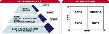 产品布局“随行就市”