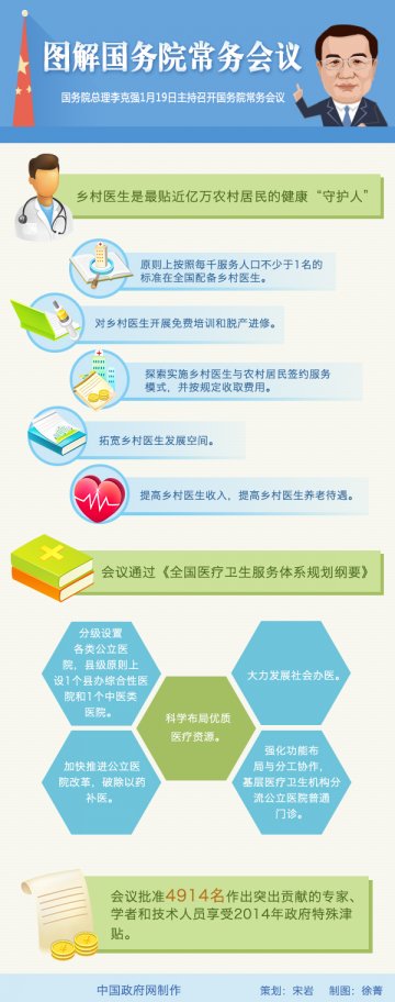 李克强主持召开国务院常务会议 部署加强乡村医生队伍建设 更好保障农村居民生体健康 讨论通过《全国医疗卫生服务体系规划纲要》 促进优化资元配置和服务升级 批准2014年享受政府特殊津贴人员名单