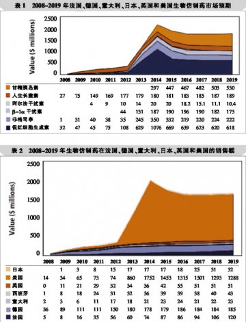 印度公司“众”挑生物仿制药