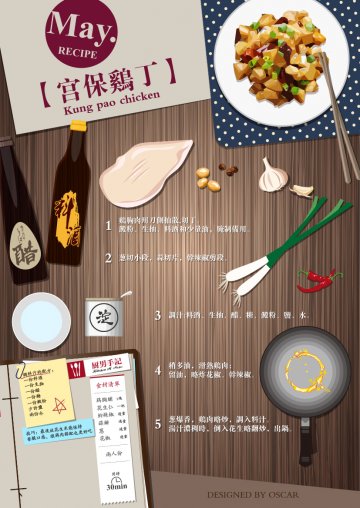 信息图：宫保鸡丁