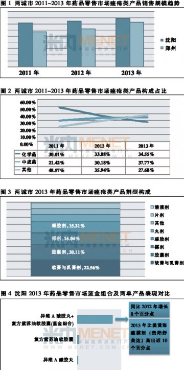 炎炎夏日，战“痘”的市场
