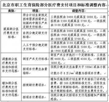 今起非京籍职工可享受生育津贴与生育医疗待遇