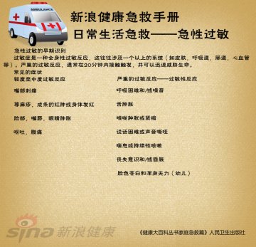 急性过敏早期识别