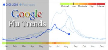 Google Flu Trends-谷歌流感趋势启用全新引擎