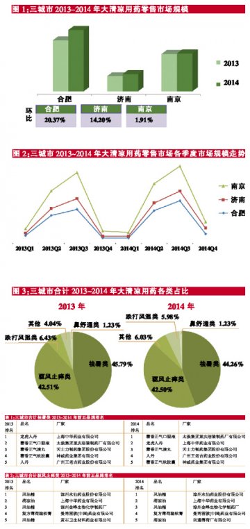 又到“清凉”表现时