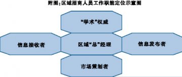 合适的，才是有力的