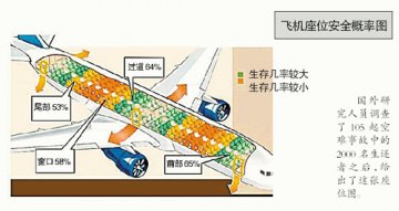1.5分钟是逃生黄金时间