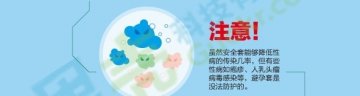 图解：各种靠谱的避孕方法