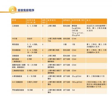 疫苗免疫流程1